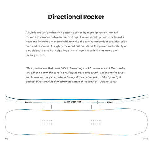 2024 Jones Dream Weaver Snowboard