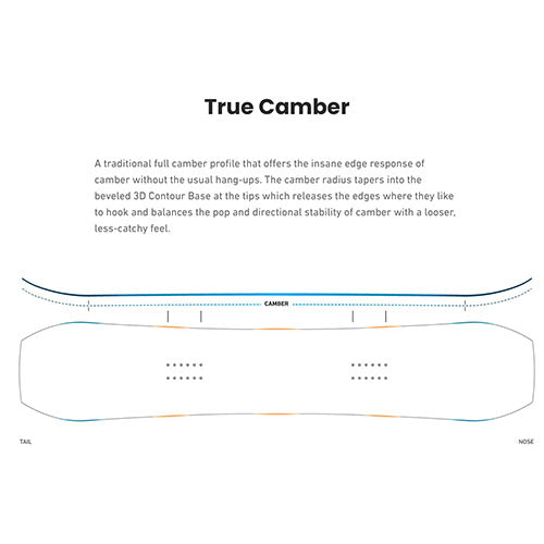 2024 Jones Tweaker Snowboard