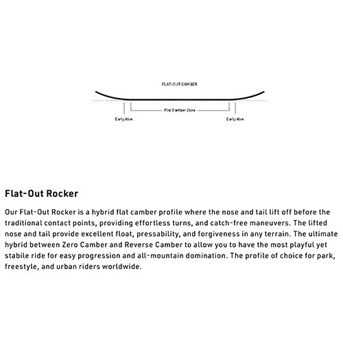 2024 Nitro Basher Snowboard