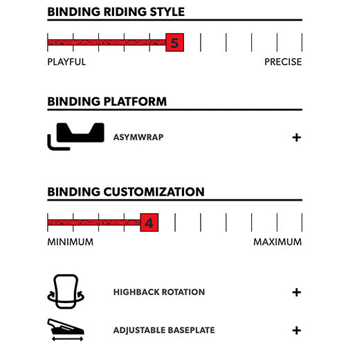 2024 Rome Guild Snowboard Bindings