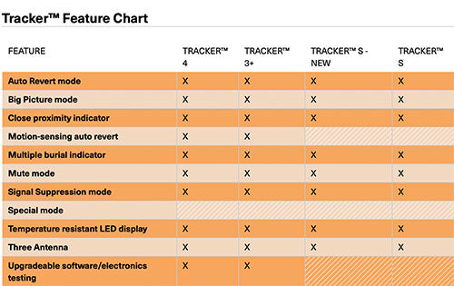 Backcountry Access Tracker S Rescue Package