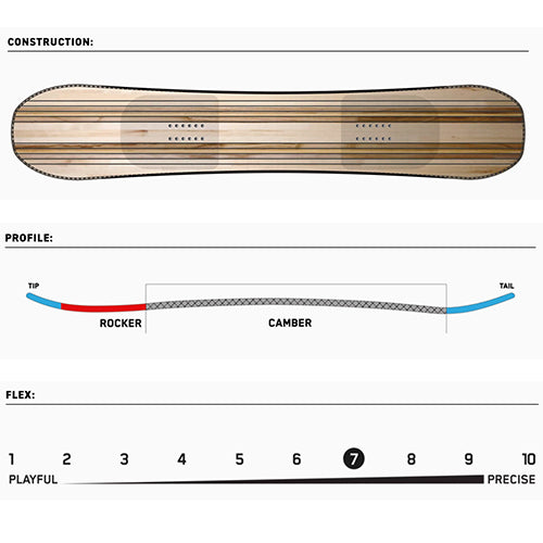 2023 K2 Broadcast Snowboard