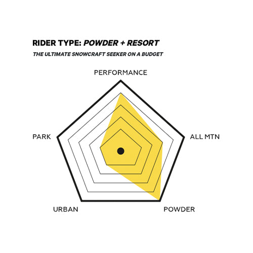 2021 Capita Spring Break Powder Racers