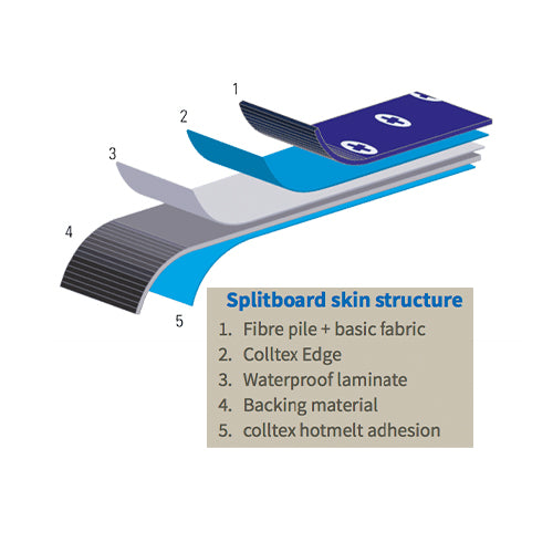 Colltex Todi Splitboard Skins, 18cm